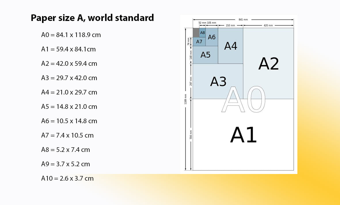 ขนาดกระดาษ A Series